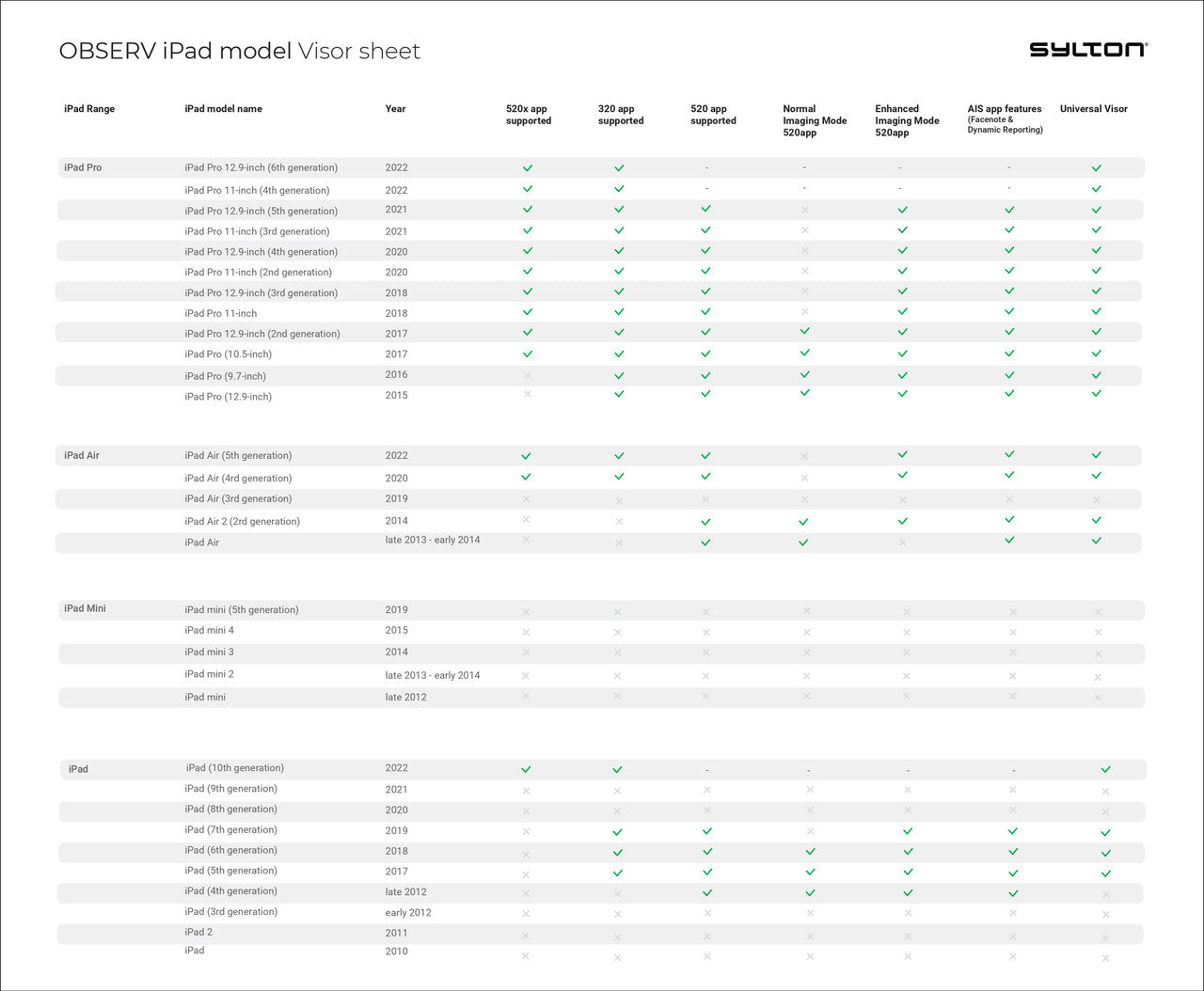 OBSERV Adaptable Visor iPad
