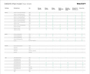 OBSERV Adaptable Visor iPad